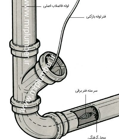 نتضویر لوله فاضلاب که در حال فنر زدن میباشد.