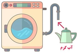 رفع گرفتگی لوله فاضلاب ماشین لباسشویی با آب گرم