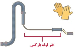 رفع گرفتگی لوله فاضلاب ماشین لباسشویی با فنر لوله بازکنی