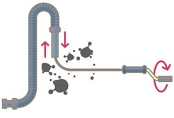 فنر زنی شیلنگ نخلیه برای رفع گرفتگی لوله فاضلاب ماشین لباسشویی