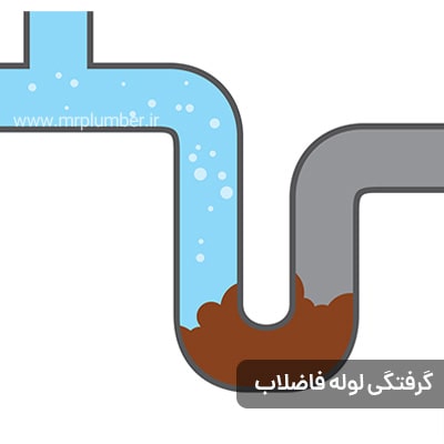 لوله بازکنی در خیابان قزوین: دلایل مختلف مسدود شدن راه آب فاضلاب در ساختمان