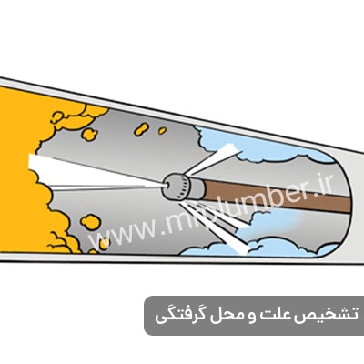تشخیص علت مسدود شدن لوله فاضلاب توسط متخصص در لوله بازکنی انقلاب