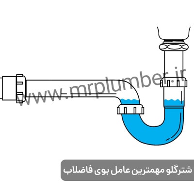 10 روش رفع بوی بد فاضلاب توالت