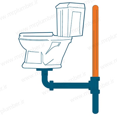 چرا فاضلاب از خانه شما بالا میزند